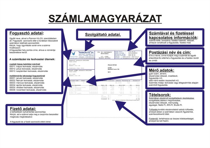 Lakossági részszámla
