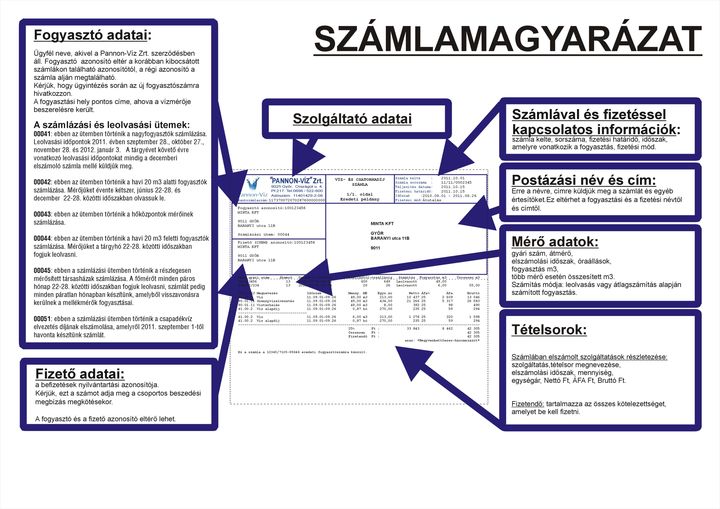 Közületi számla